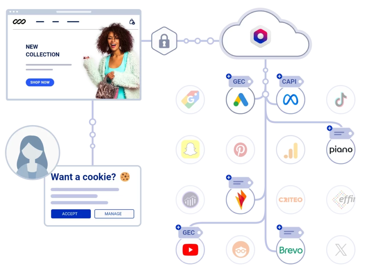 Enterprise Tag Manager System