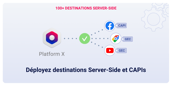 deployez les destinations server sides et facebook capi meta capi snapchat api connector