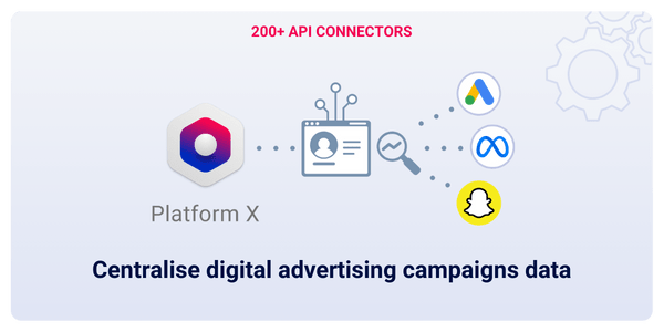 centralize digital ads campaigns paid media data marketing with 200+ api connectors