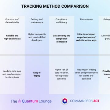 comparison of tracking methods tracking server side or client side which is better